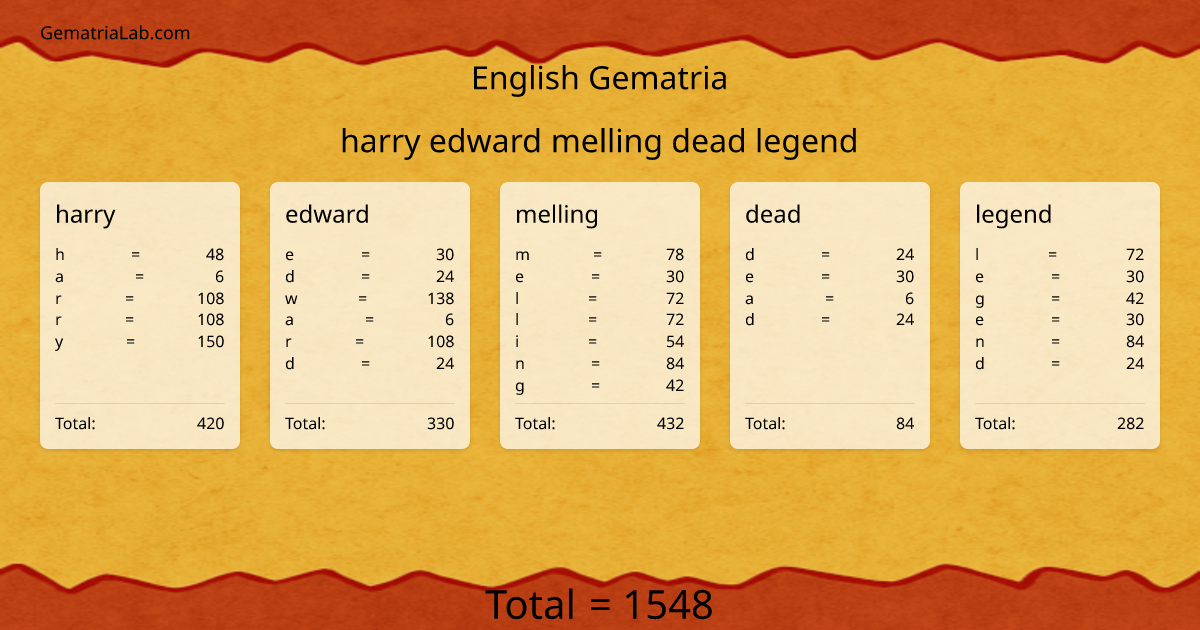 harry edward melling dead legend in english Gematria